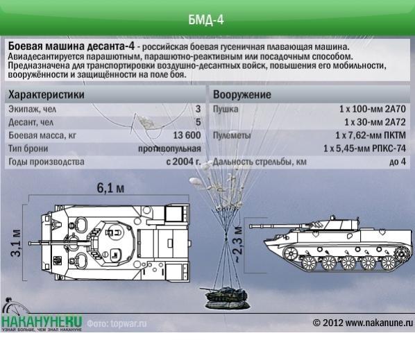 Дальность бмп. БМД-4м габариты. БМД-4м экипаж размещение схема. ТТХ БМД 4 бахча. Размещение десанта в БМД 4м.